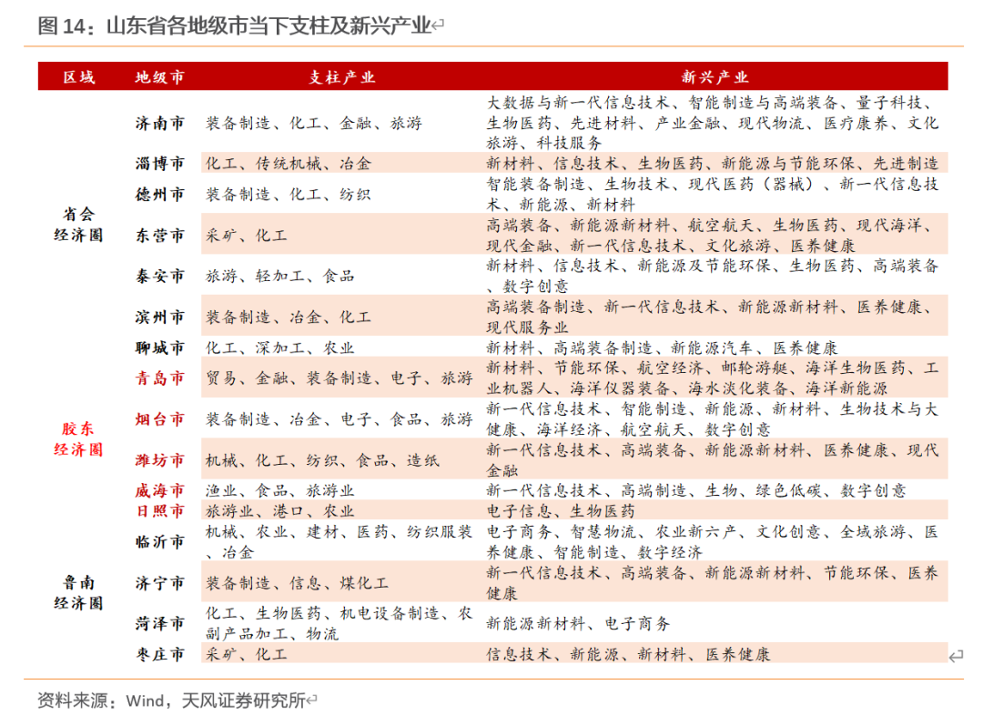 经济总量与工业总产值_工业产品设计