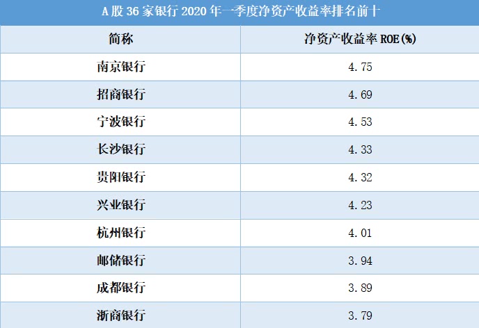 2020个银行工资排名_中国银行图片