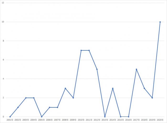 a股市值总量和gdp_领盈 中国货币供应量 GDP与A股总市值的一些瞎想 个人并没学过经济学,所以下方都是一些粗浅的个人(3)
