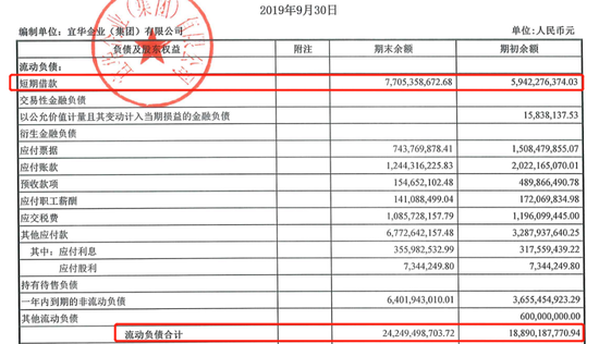 潮汕“资本教父”陷危局：宜华集团债券再违约