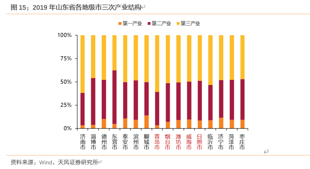 经济总量与工业总产值_工业产品设计