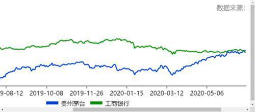 茅台股票市值可能超过gdp吗_超过贵州省GDP之后,茅台市值又创新高,突破1.5万亿元