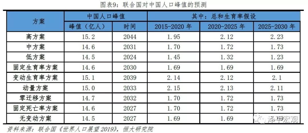 2021中国人口报告_中国人口分布图2021