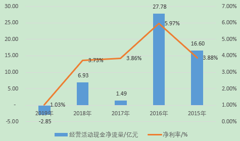 哈药股份,上交所