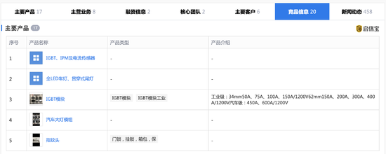 A+轮融资后估值超百亿 比亚迪子公司分拆上市提速