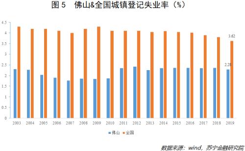 佛山gdp最新新闻_佛山二号线最新路线图(2)