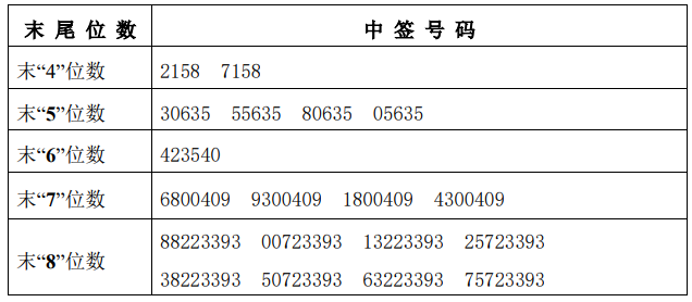 捷安高科中签号出炉,捷安高科股票什么时候上市?