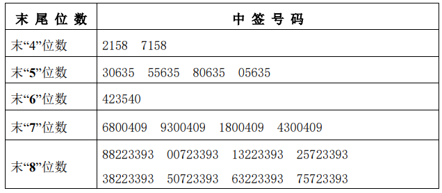 捷安高科中签号出炉，捷安高科股票什么时候上市？