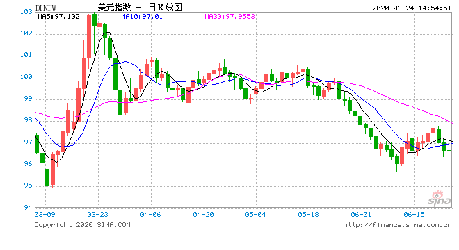 2020年主要经济体GDP排名_中国成2020唯一经济正增长主要经济体,年科研投入远超GDP增速