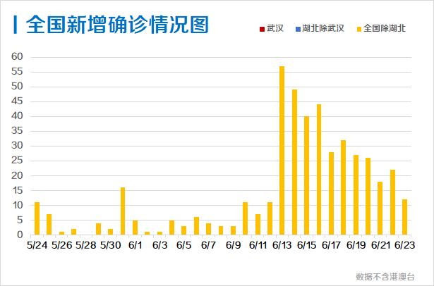 31省市新增疫情最新消息
 ,31省市新增疫情最新消息今天
