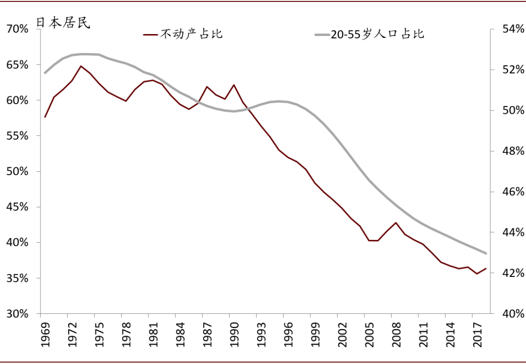 美国人口年龄结构特点_一个未富先老的中国 社保基金窟窿大(2)