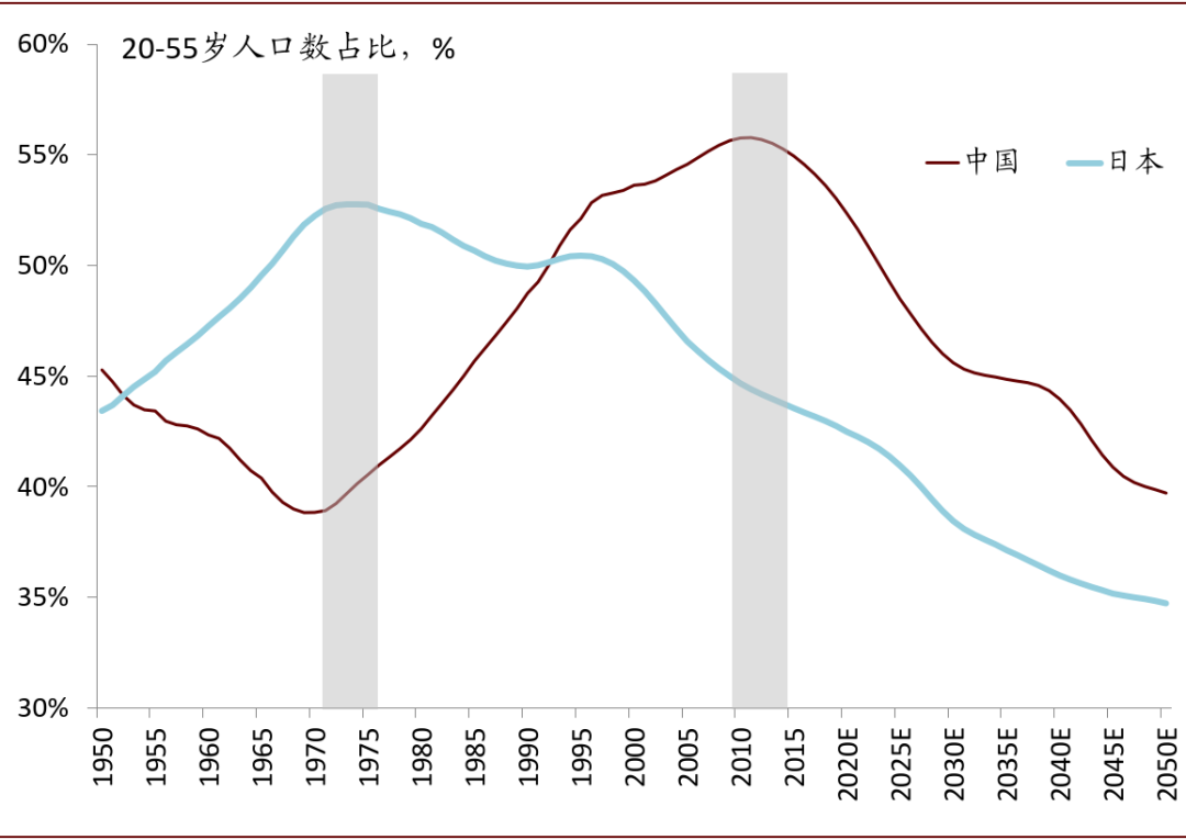 资本让人口下降_高瓴资本张磊图片(3)