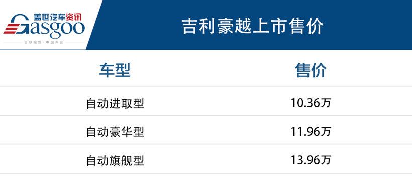 豪越10.36万起售 中型SUV市场迎来搅局者