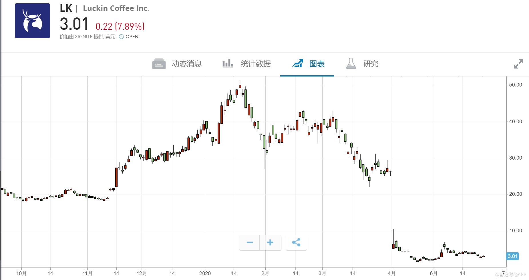 lk的gdp_中国gdp增长图(3)