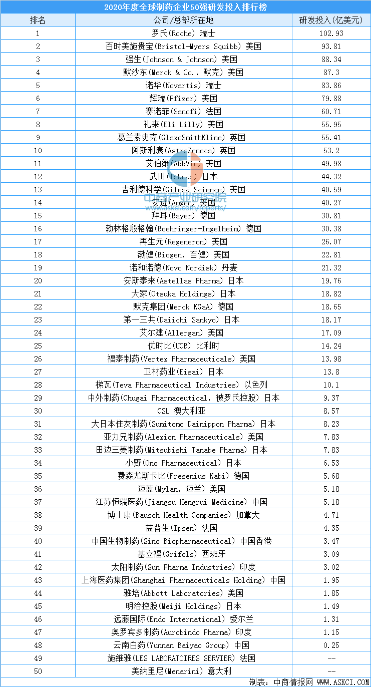 世界gdp企业排名2020_GDP超万亿美元的16个国家 中国为美国的四分之三,印度人均最低(2)