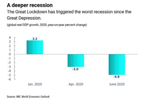 2021全球gdp_全球gdp排名