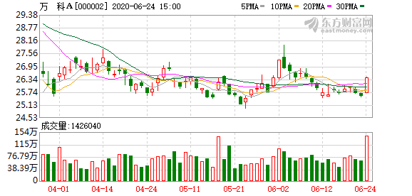6月24日万科A大宗交易一览 