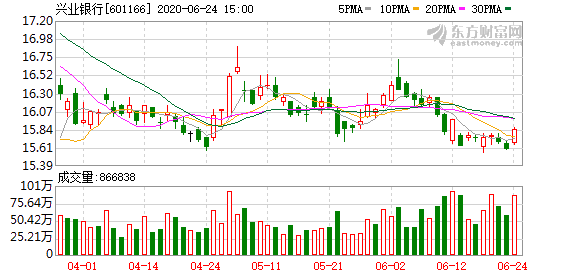 福州兴业银行gdp_兴业银行金融消费者权益保护恳谈会在榕举行