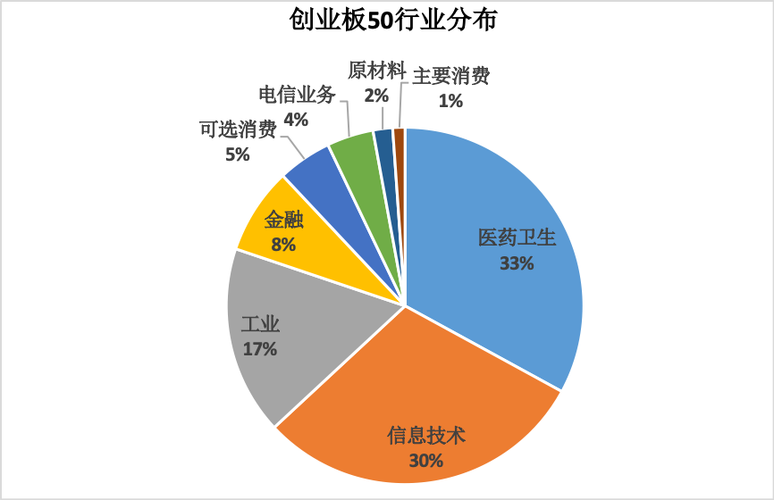 灰色项目-挂机方案不知不觉，创业板指翻倍了！怎样制止只赚指数不赢利？ ...挂机论坛(9)