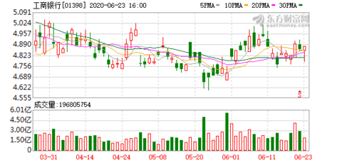 君乐宝融资茅台市值超贵州gdp_买房不如买茅台 有人买8箱茅台,两年赚200万元(2)