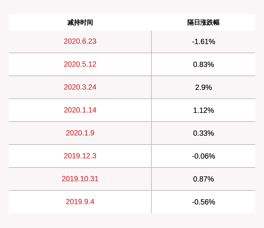 丝路视觉副总裁李朋辉提前终止减持计划