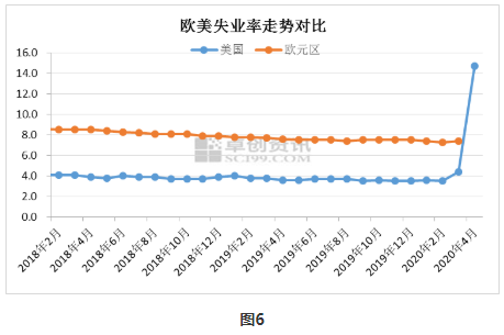 美国疫情对人口的影响_疫情对旅游影响的图片