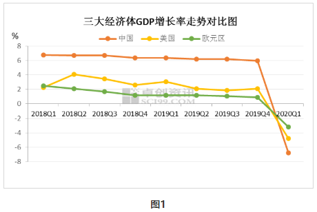 2009至2020我国GDP_我国各省gdp排名2020
