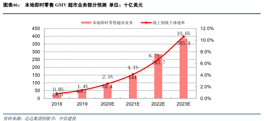 2020年中国三线城市人均gdp_2020年中国城市GDP出炉,看看有没有你的家乡(3)