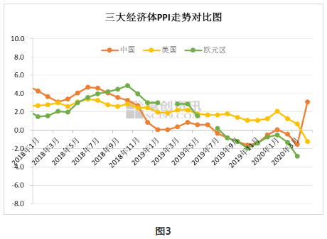 疫情2020世界gdp_疫情下美国gdp