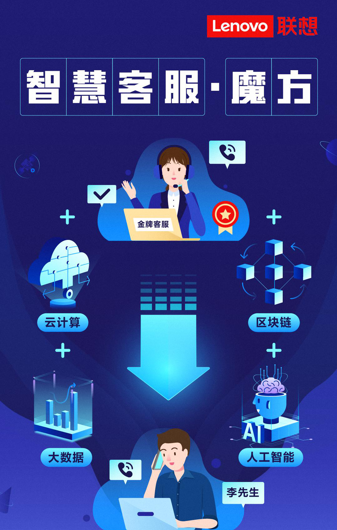 云加速客服电话 ea18-ivmqpci7535400.png