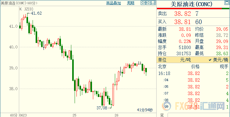 怎么看国际油价走势 1f3b-ivmqpck0512673.png