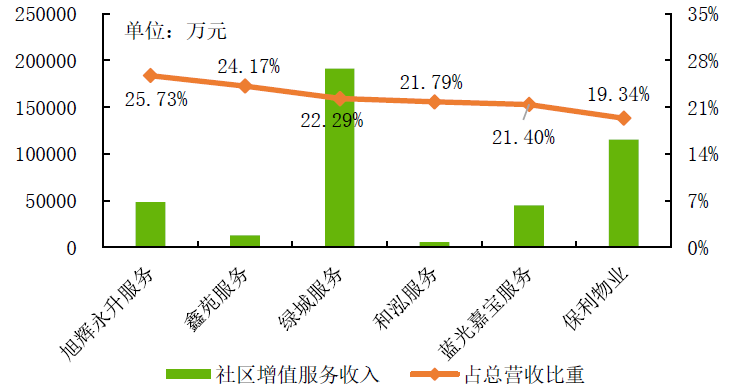 社区人口规模_我国贫困人口规模(2)