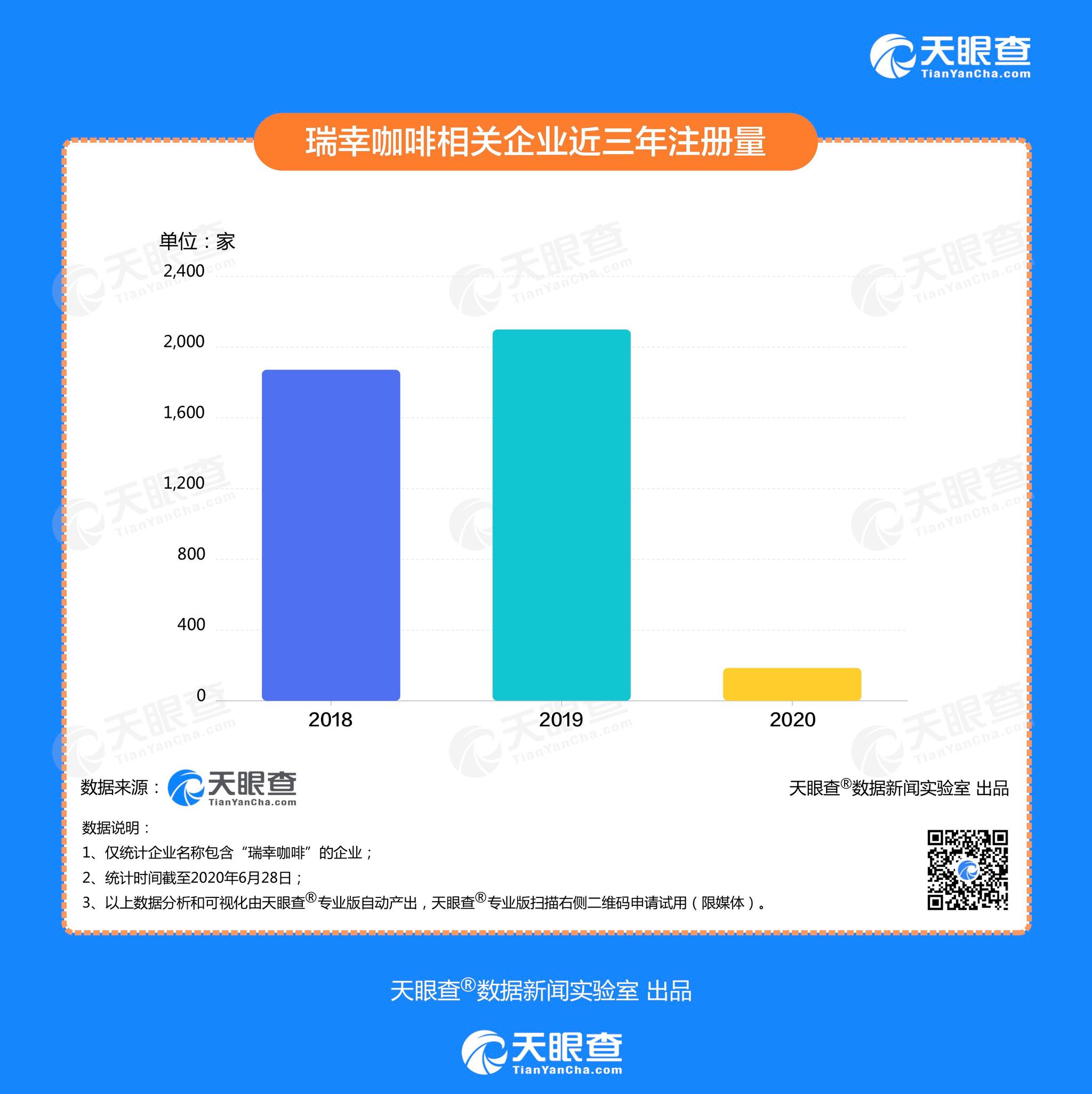 退市已成定局瑞幸咖啡还有价值吗？