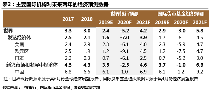 2020年中国唯一gdp正增长_中国成2020唯一经济正增长主要经济体,年科研投入远超GDP增速(3)