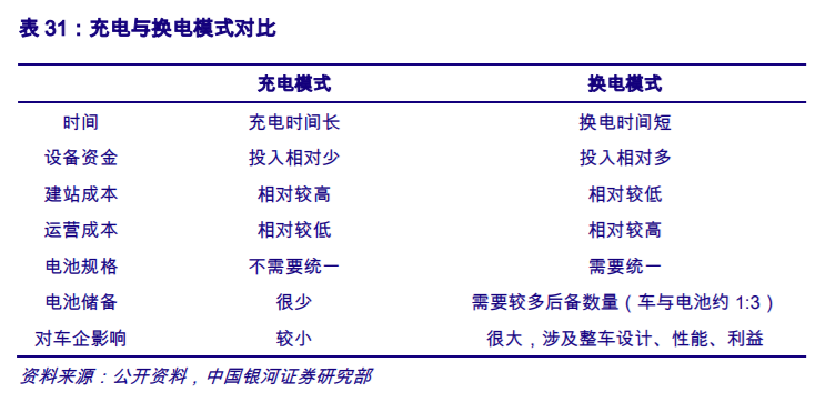 来源:中国银河证券