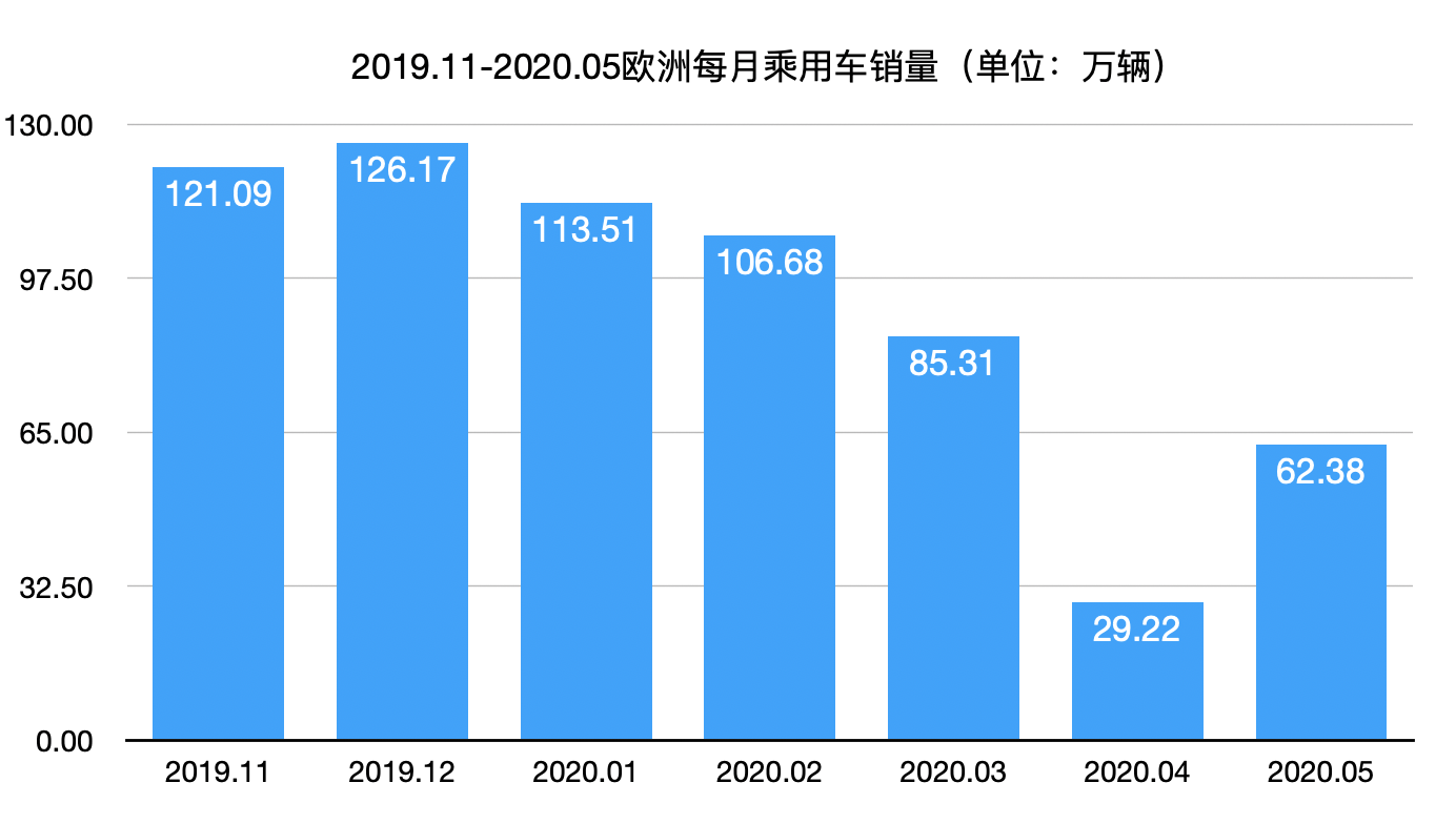 制图：实习生 龙颖如