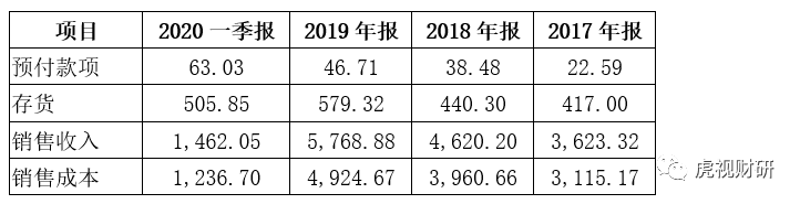 苏宁易购270亿预付款之谜