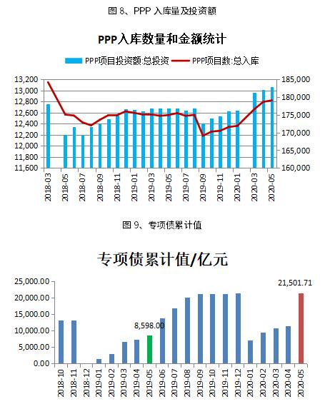 没有GDP目标(3)