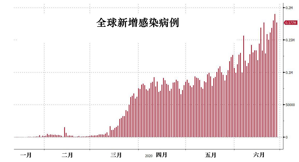 人口数确诊数_抑郁症确诊单图片(2)