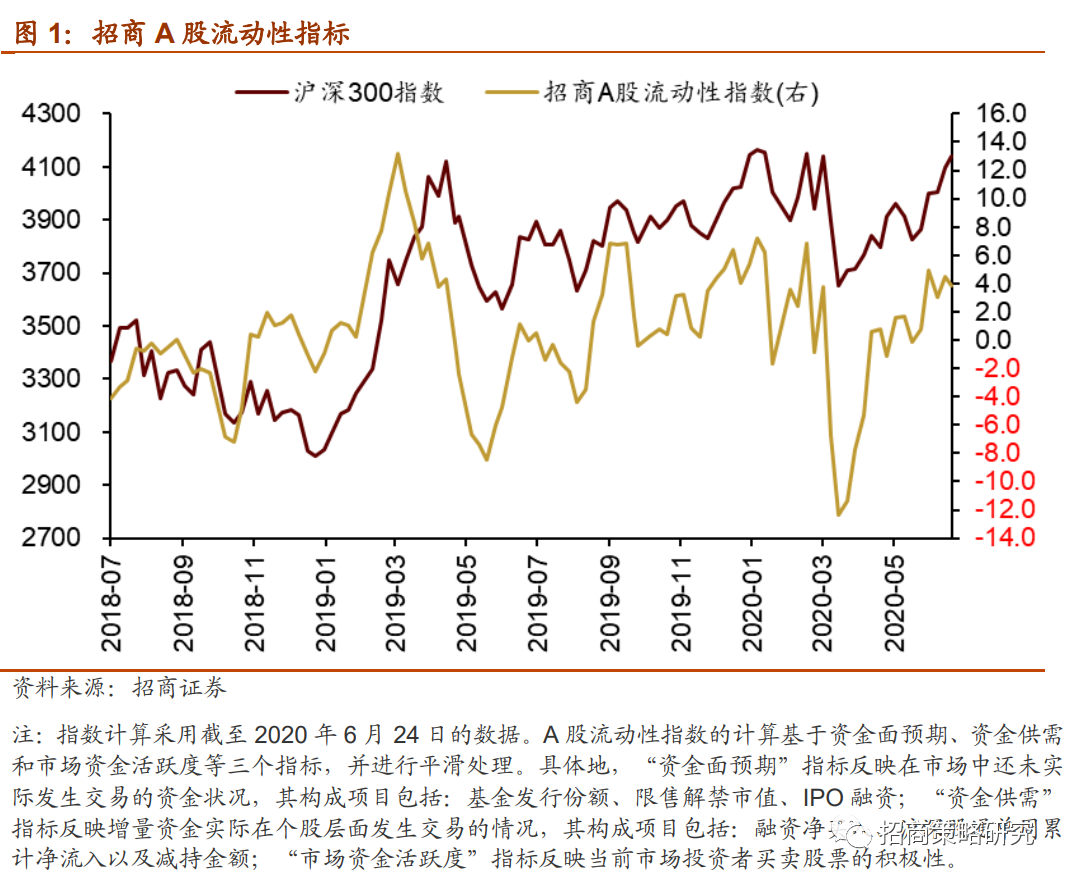 【招商策略】陆股通加仓新能源,未来解禁规模逐渐扩大 ——金融市场流动性与监管动态周报
