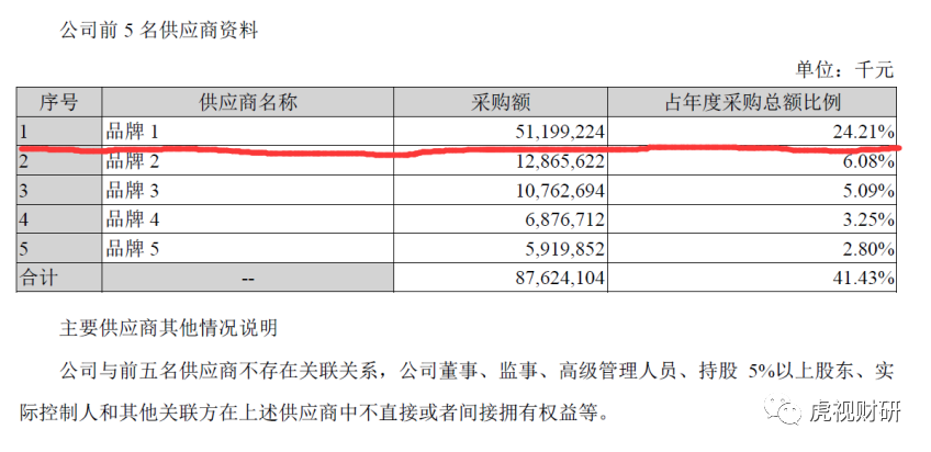 苏宁易购270亿预付款之谜
