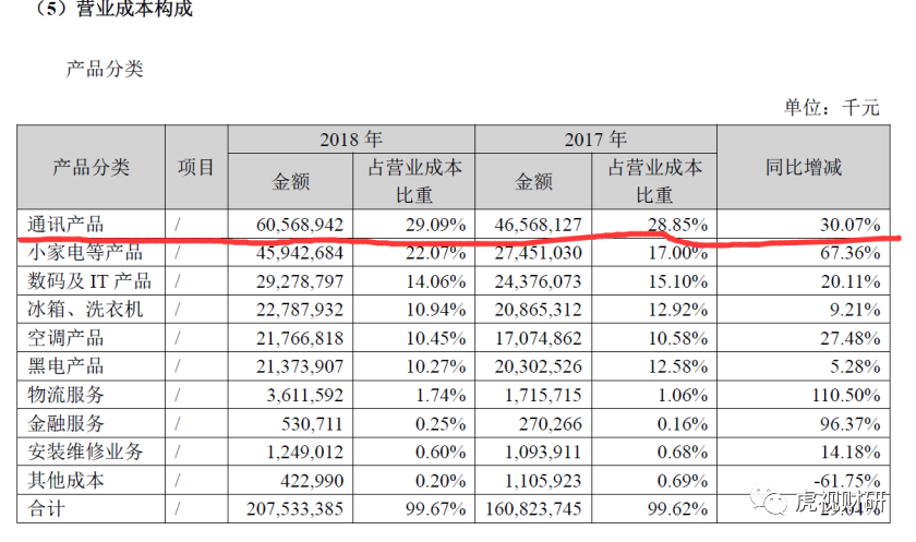 苏宁易购270亿预付款之谜