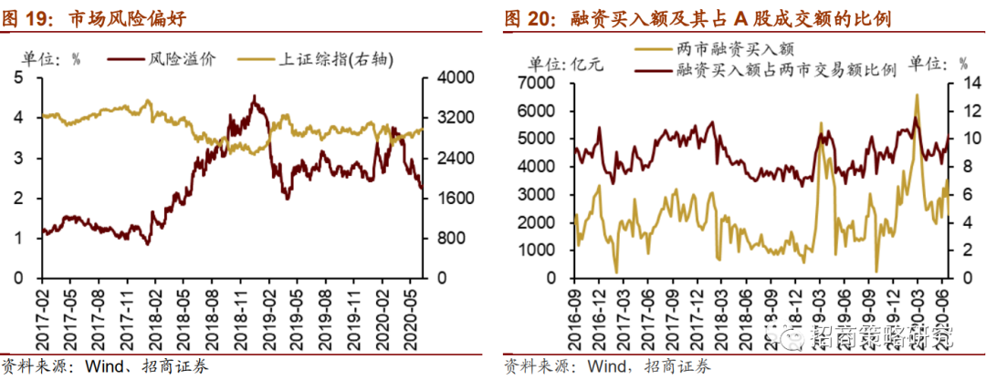 【招商策略】陆股通加仓新能源,未来解禁规模逐渐扩大 ——金融市场流动性与监管动态周报
