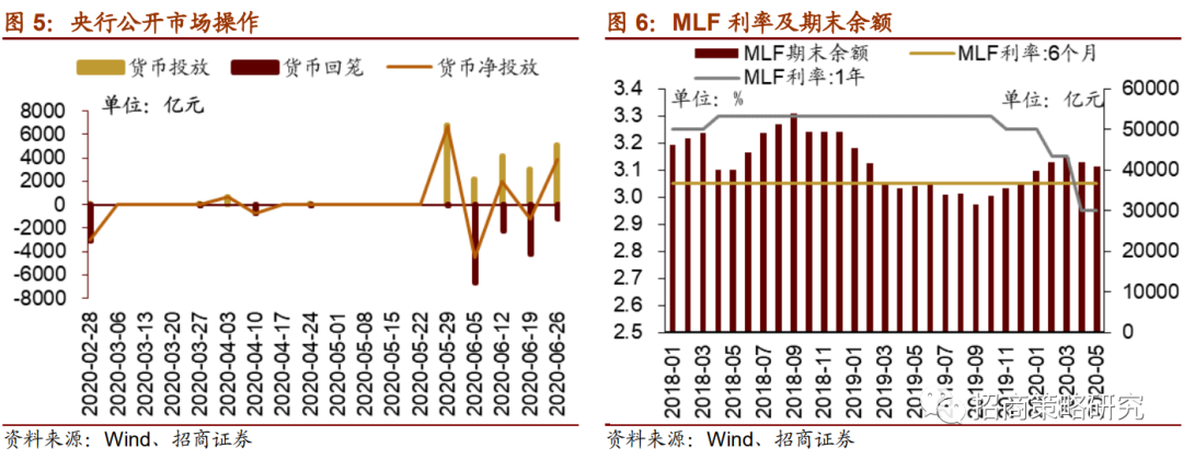 【招商策略】陆股通加仓新能源,未来解禁规模逐渐扩大 ——金融市场流动性与监管动态周报