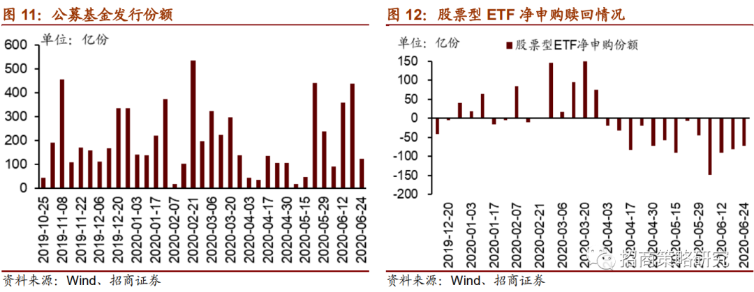 【招商策略】陆股通加仓新能源,未来解禁规模逐渐扩大 ——金融市场流动性与监管动态周报