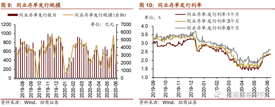 【招商策略】陆股通加仓新能源,未来解禁规模逐渐扩大 ——金融市场流动性与监管动态周报