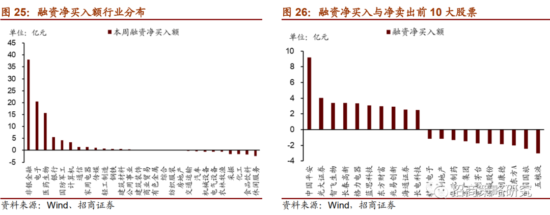 【招商策略】陆股通加仓新能源,未来解禁规模逐渐扩大 ——金融市场流动性与监管动态周报