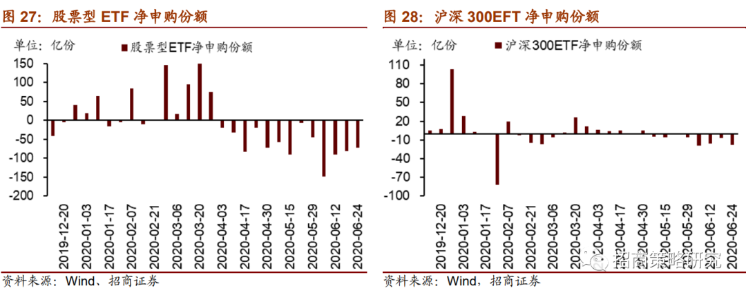 【招商策略】陆股通加仓新能源,未来解禁规模逐渐扩大 ——金融市场流动性与监管动态周报