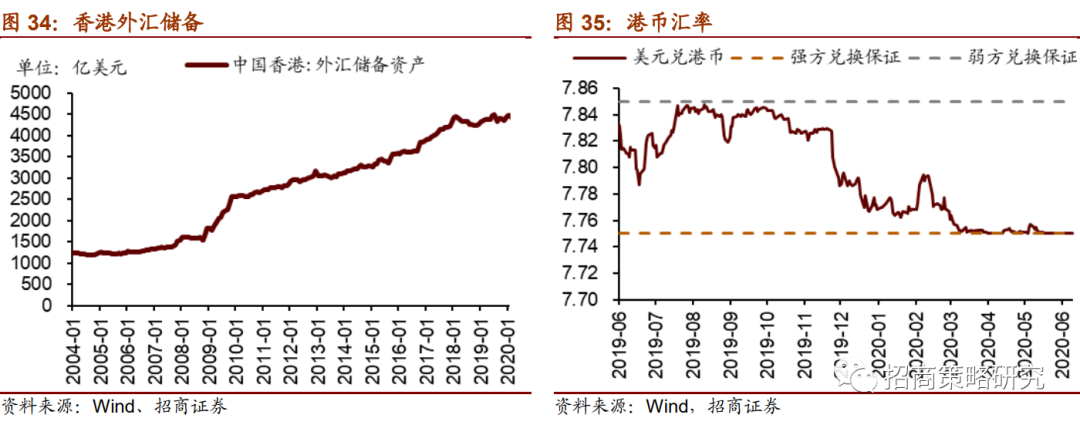 【招商策略】陆股通加仓新能源,未来解禁规模逐渐扩大 ——金融市场流动性与监管动态周报