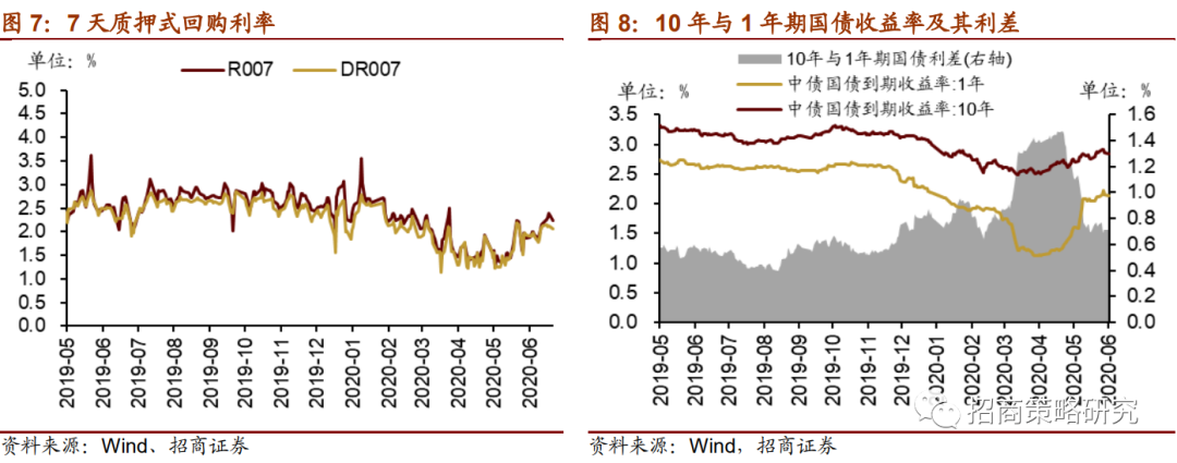 【招商策略】陆股通加仓新能源,未来解禁规模逐渐扩大 ——金融市场流动性与监管动态周报
